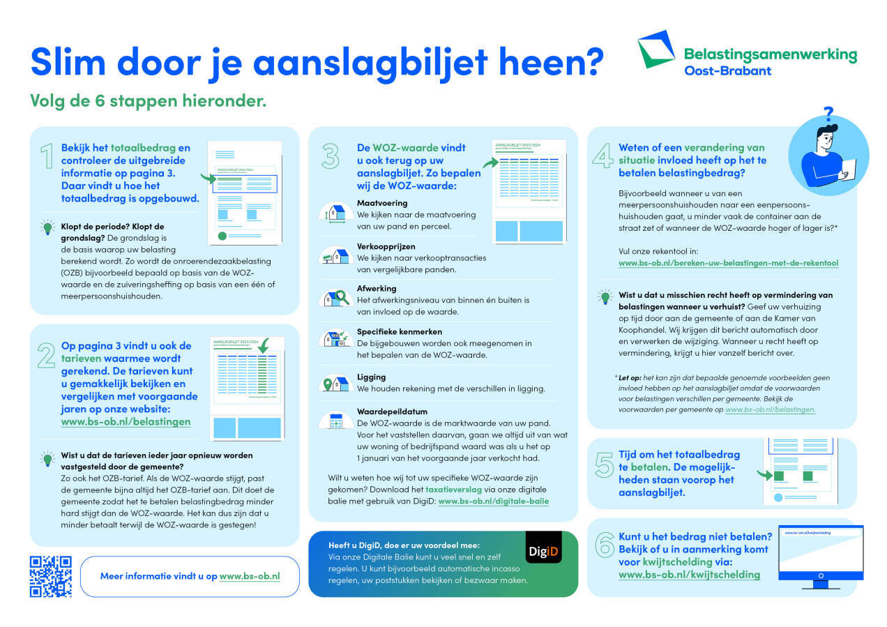 Infographic Slim door je aanslagbiljet heen