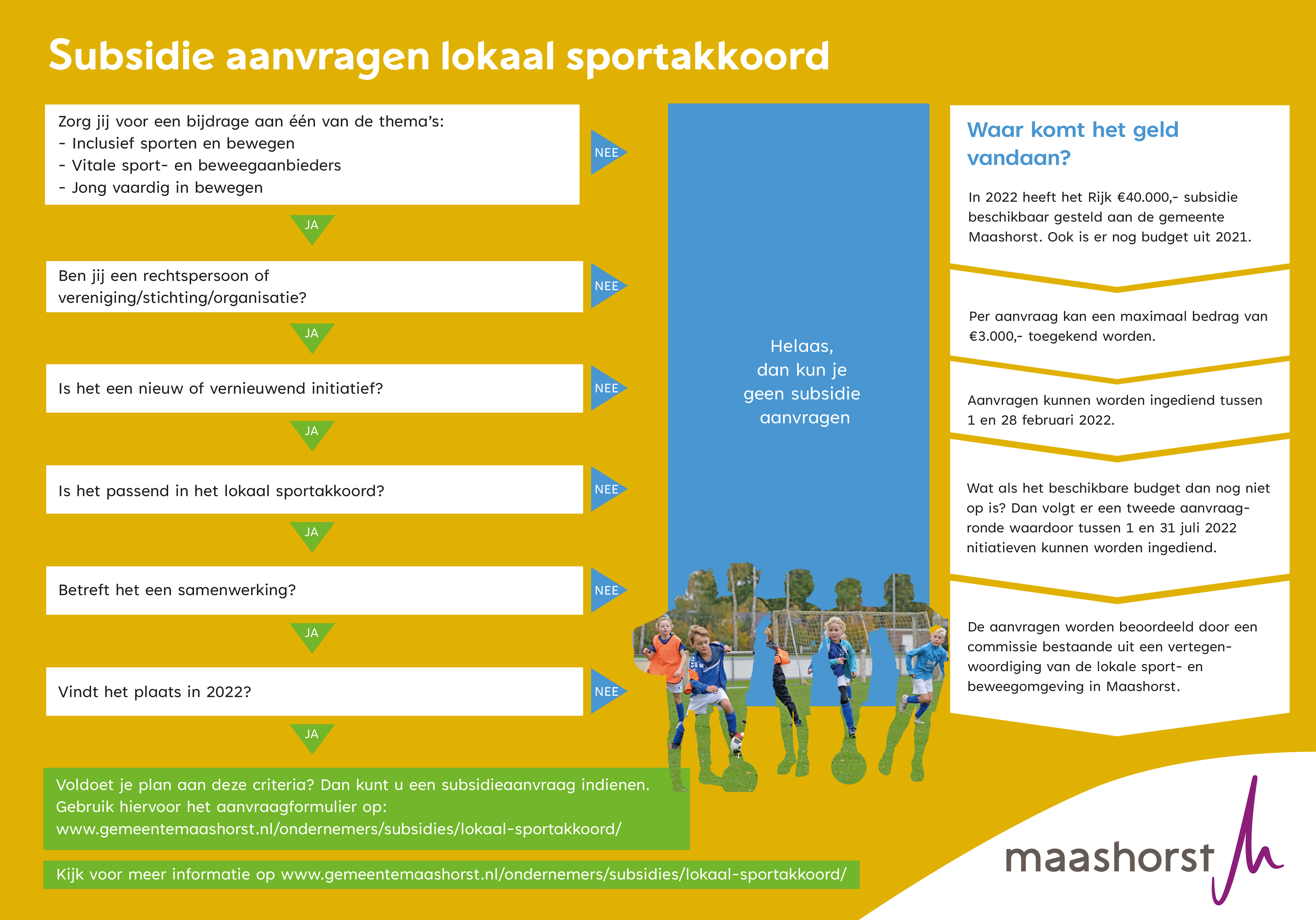 Infographic - Subsidieregeling Lokaal Sportakkoord