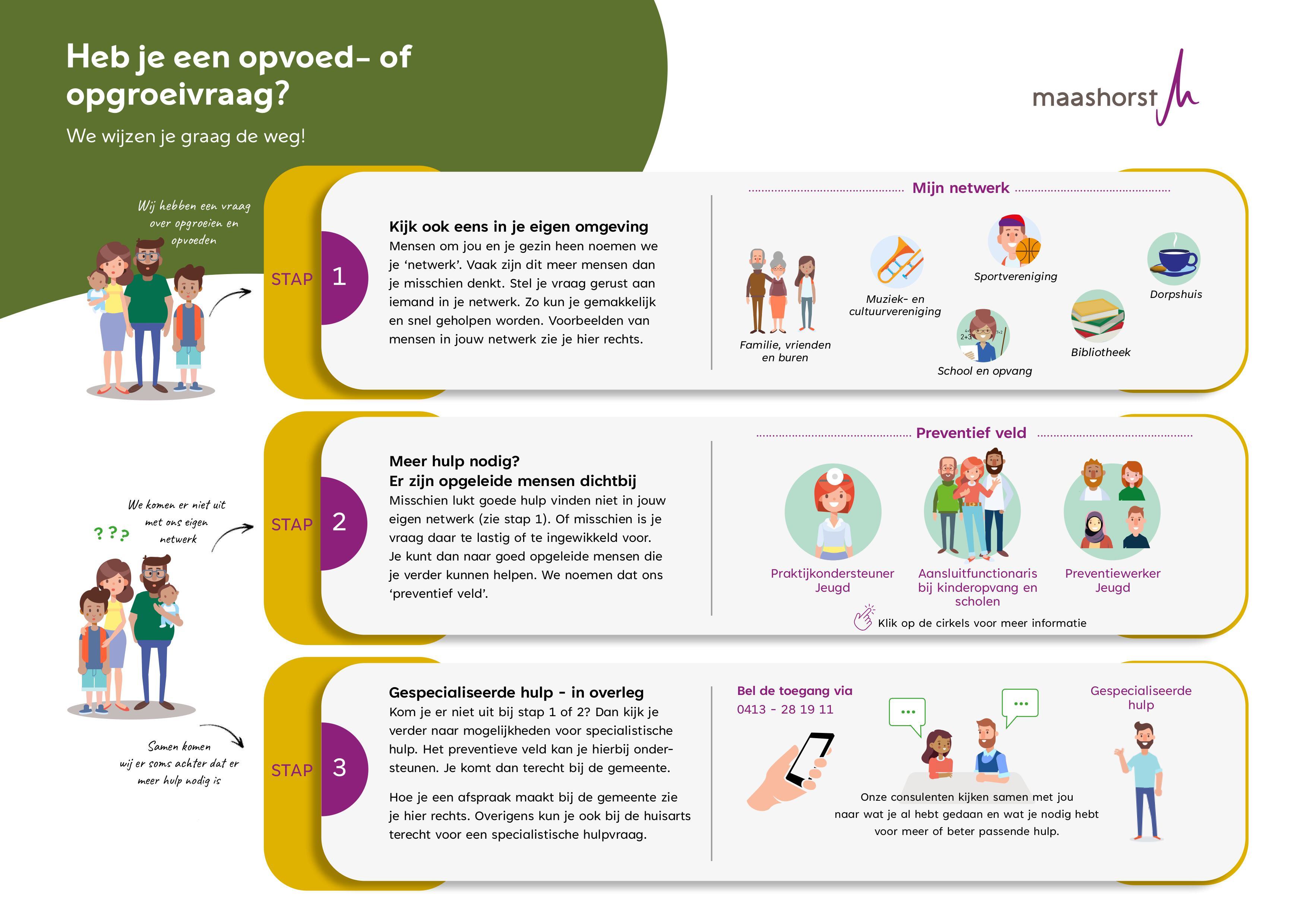 Fotobijschrift: een infograhic over 'Heb je een opvoed- of opgroeivraag?  